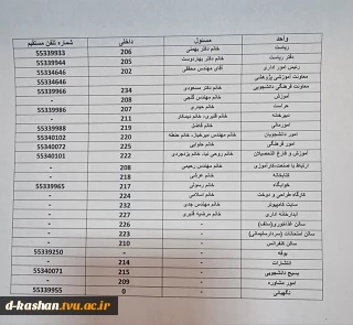 لیست شماره تلفن های دانشکده