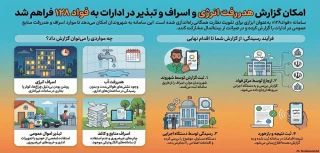 امکان گزارش هدررفت انرژی