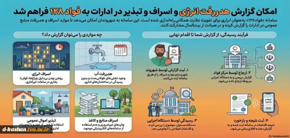 امکان گزارش هدررفت انرژی